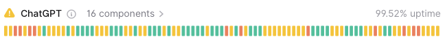 OpenAI status-page screenshot showing ChatGPT, 16 components, and 99.52% uptime, with green, yellow, orange, and red daily status bars.